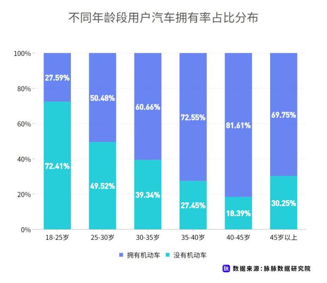 近七成消費(fèi)者理想續(xù)航應(yīng)超500km 脈脈發(fā)布職場(chǎng)人新能源車(chē)消費(fèi)調(diào)研 近七成消費(fèi)者理想續(xù)航應(yīng)超500km 脈脈發(fā)布職場(chǎng)人新能源車(chē)消費(fèi)調(diào)研