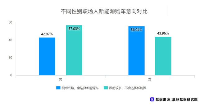 近七成消費(fèi)者理想續(xù)航應(yīng)超500km 脈脈發(fā)布職場(chǎng)人新能源車(chē)消費(fèi)調(diào)研 近七成消費(fèi)者理想續(xù)航應(yīng)超500km 脈脈發(fā)布職場(chǎng)人新能源車(chē)消費(fèi)調(diào)研