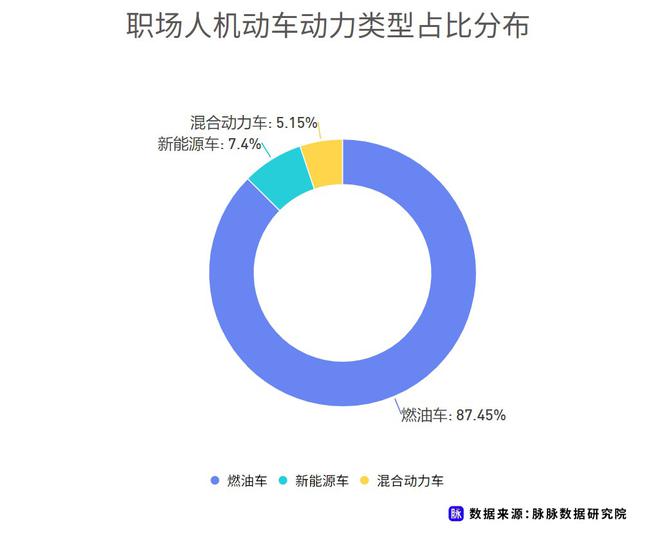 近七成消費(fèi)者理想續(xù)航應(yīng)超500km 脈脈發(fā)布職場(chǎng)人新能源車(chē)消費(fèi)調(diào)研 近七成消費(fèi)者理想續(xù)航應(yīng)超500km 脈脈發(fā)布職場(chǎng)人新能源車(chē)消費(fèi)調(diào)研