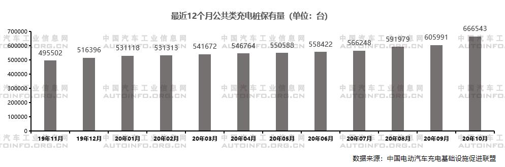 政策支持體系日益完善 推動(dòng)新能源充電基礎(chǔ)設(shè)施建設(shè)穩(wěn)步發(fā)展