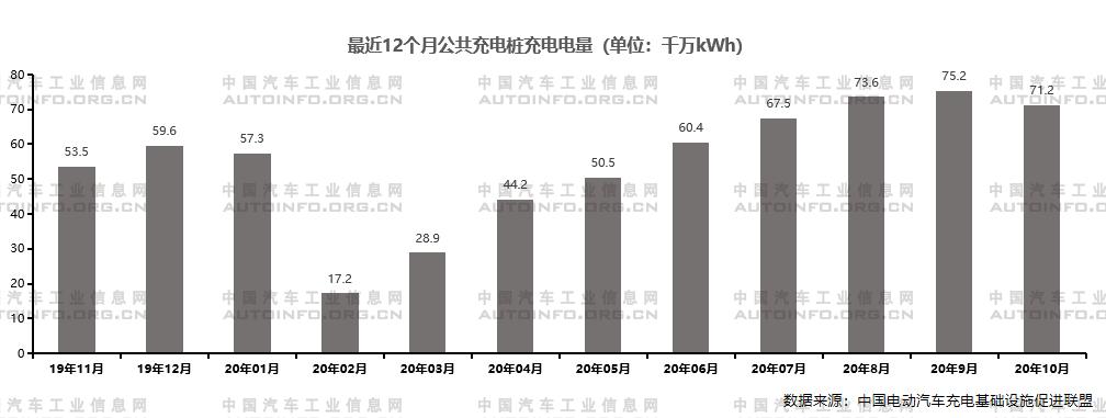 政策支持體系日益完善 推動(dòng)新能源充電基礎(chǔ)設(shè)施建設(shè)穩(wěn)步發(fā)展