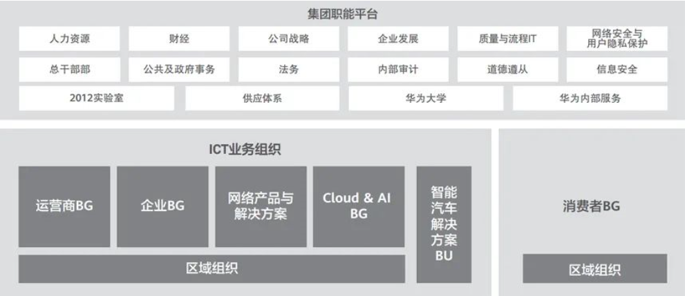 來源:華為官網 來源:華為官網