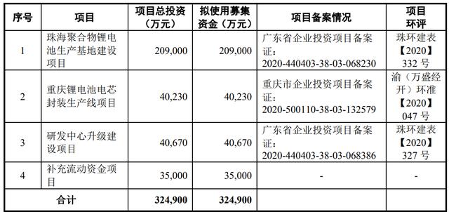 壞賬準備計提政策(按組合計提)對比情況 壞賬準備計提政策(按組合計提)對比情況