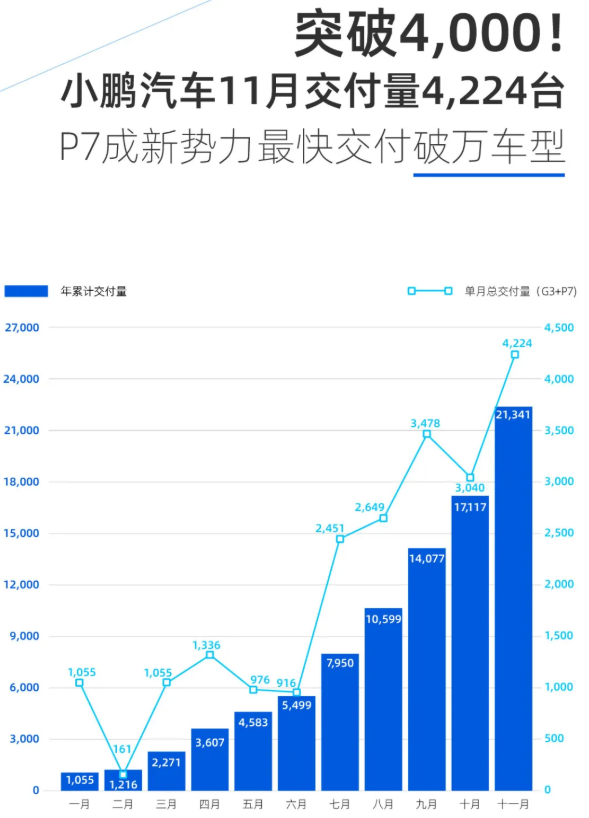 小鵬汽車 小鵬汽車