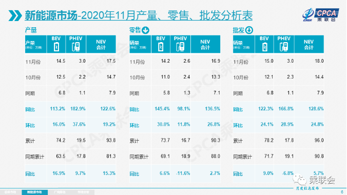 動力電池,新能源乘用車,新能源車 動力電池,新能源乘用車,新能源車