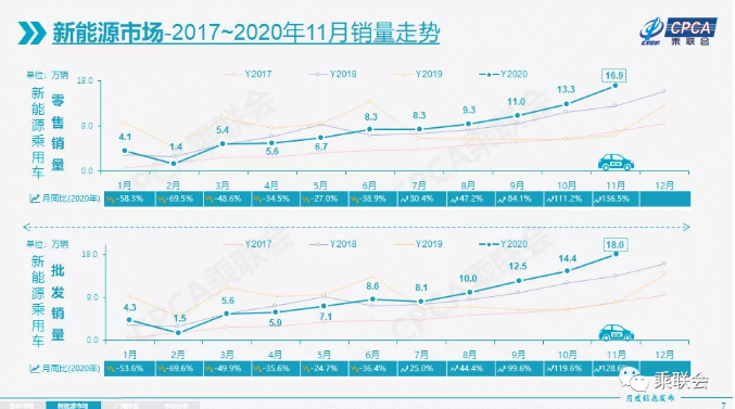 動力電池,新能源乘用車,新能源車 動力電池,新能源乘用車,新能源車