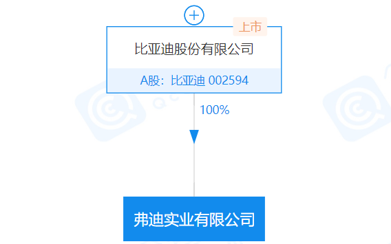 弗迪實業有限公司