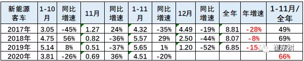 新能源客車,電動(dòng)大巴 新能源客車,電動(dòng)大巴