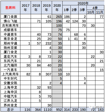 新能源客車,電動(dòng)大巴 新能源客車,電動(dòng)大巴