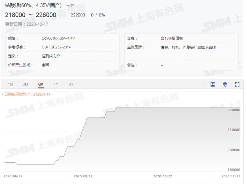 5G手機出貨量占比繼續(xù)提升 未來2-3個月鈷酸鋰價格預計小漲后回落 5G手機出貨量占比繼續(xù)提升 未來2-3個月鈷酸鋰價格預計小漲后回落