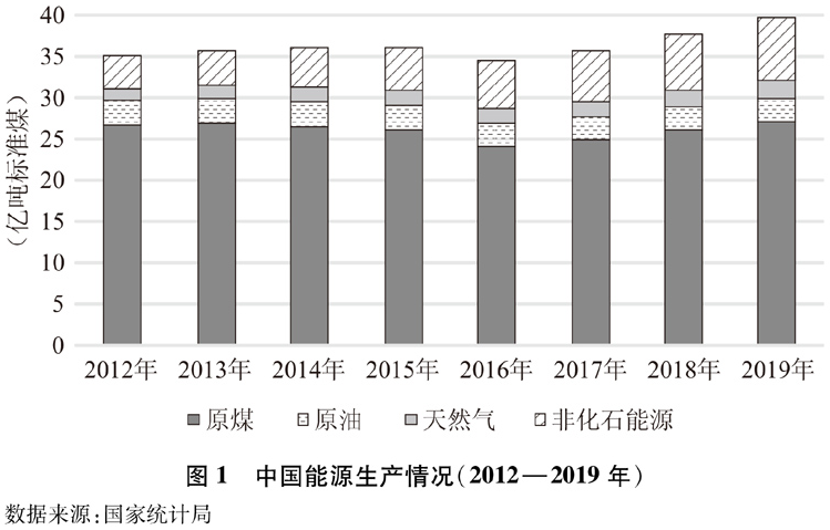 能源供應(yīng)保障能力不斷增強(qiáng)