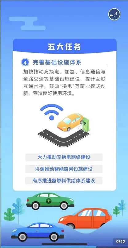 新能源汽車產業發展規劃（2021-2035年）