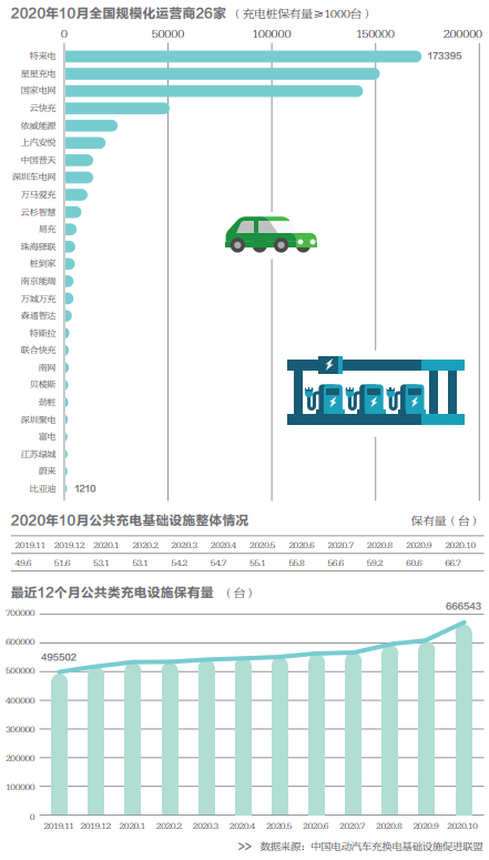 融合開(kāi)新局——新能源汽車(chē)產(chǎn)業(yè)新方向