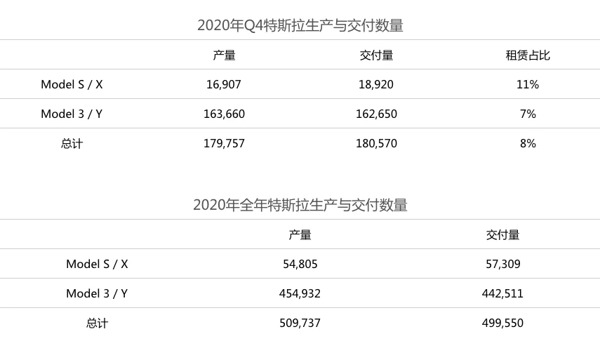 特斯拉 特斯拉