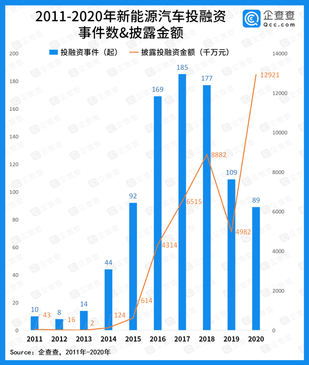 新能源汽車品牌投融資事件
