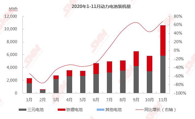 終端需求旺盛、企業(yè)爭(zhēng)相加碼新產(chǎn)能 磷酸鐵鋰價(jià)格將飛得更高？