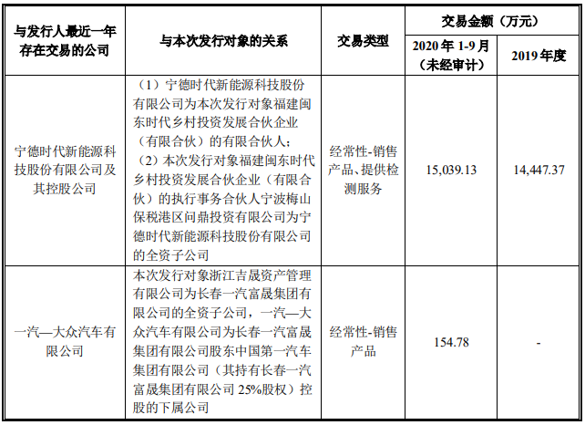 福建閩東時(shí)代鄉(xiāng)村投資發(fā)展合伙企業(yè)（有限合伙）、浙江 吉晟資產(chǎn)管理有限公司的關(guān)聯(lián)方最近一年與發(fā)行人的交易情況
