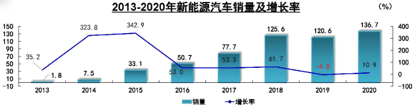 圖片來源：中汽協