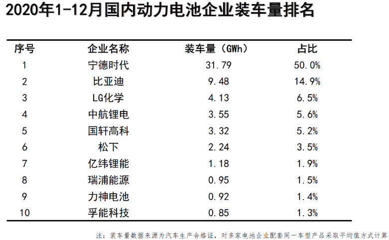 新能源汽車,動力電池,電動汽車