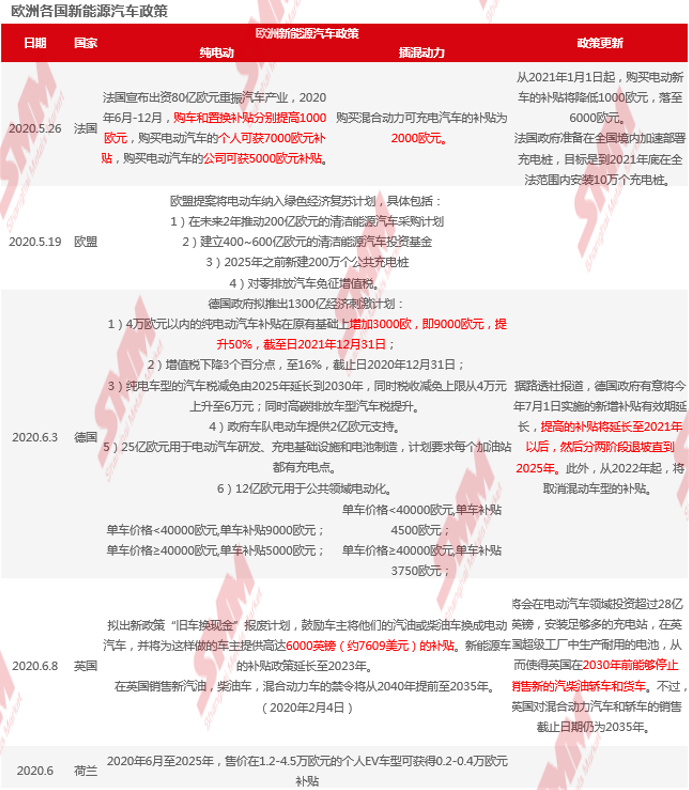 拜登上任，美國新能源汽車市場走向何方？