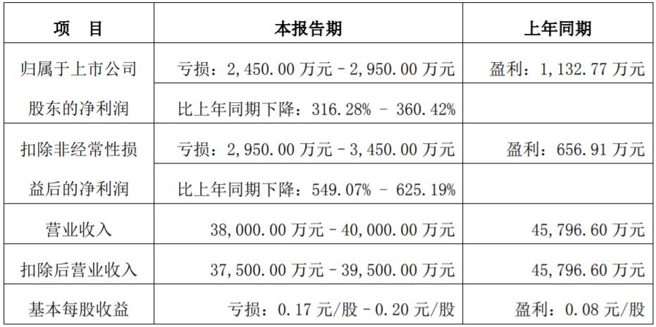 豐元股份
