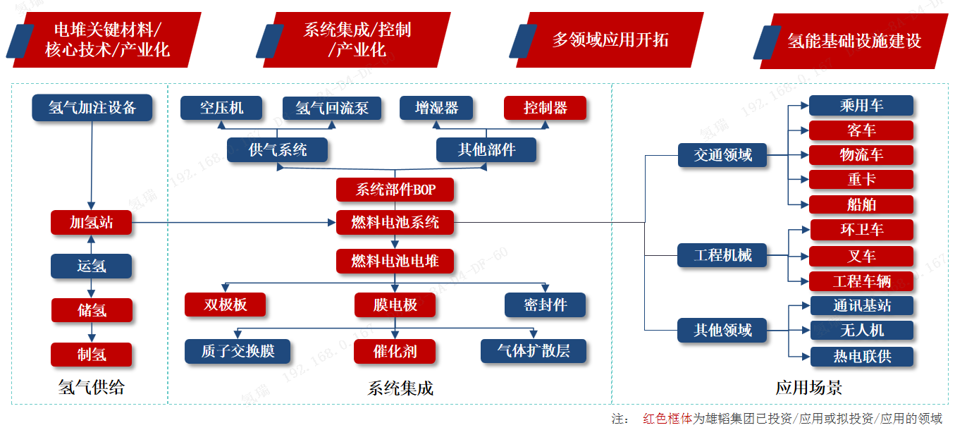 雄韜股份獲批國家級(jí)博士后科研工作站 燃料電池領(lǐng)域已獲權(quán)專利53項(xiàng)