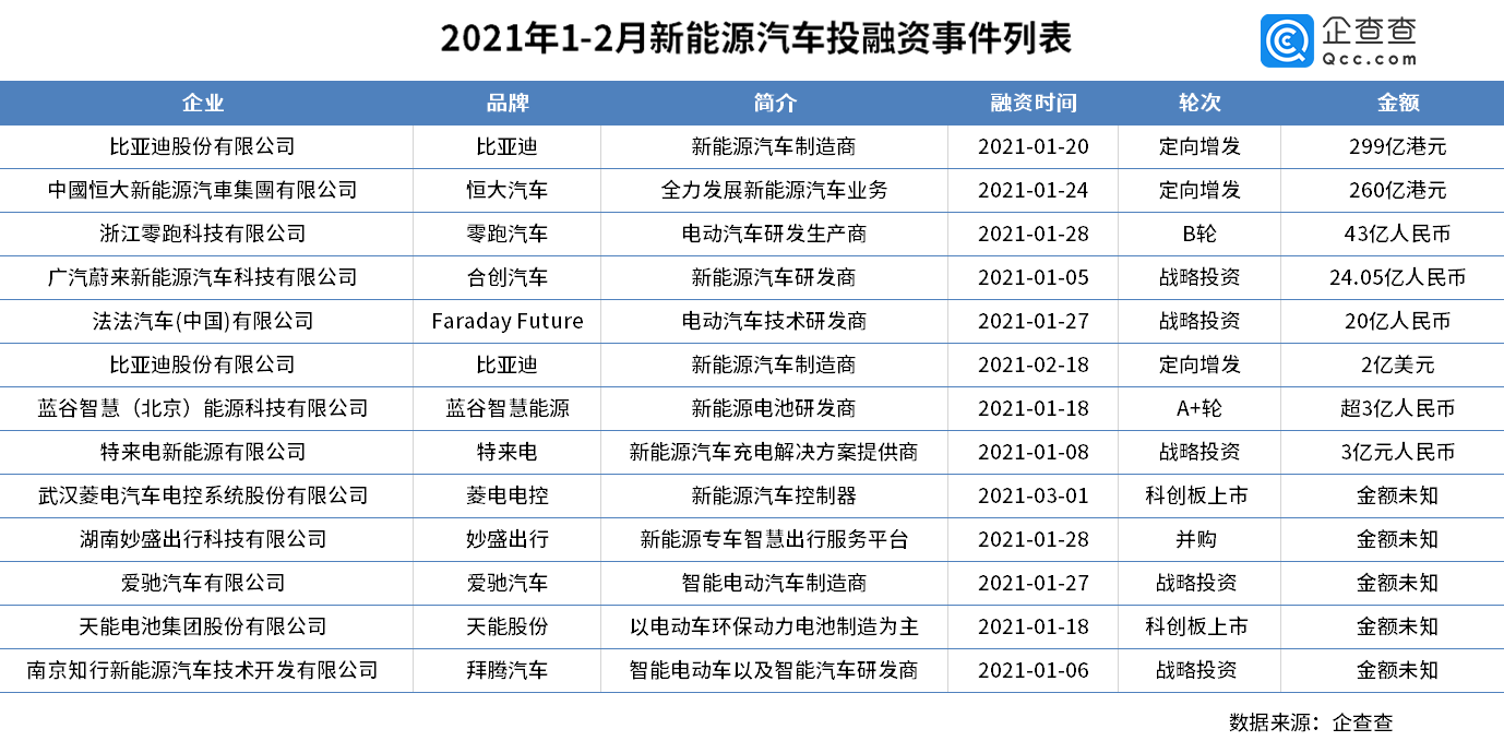 新能源汽車,電動汽車,充電樁