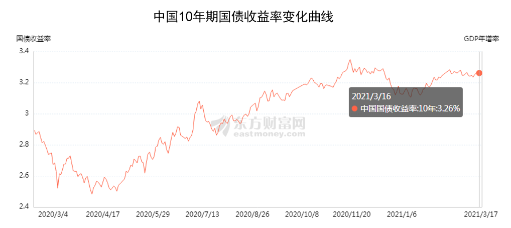 全球通脹襲來 汽車企業發展路在何方