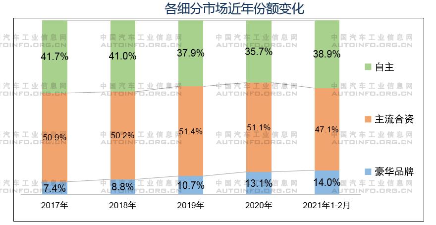 全球通脹襲來 汽車企業發展路在何方