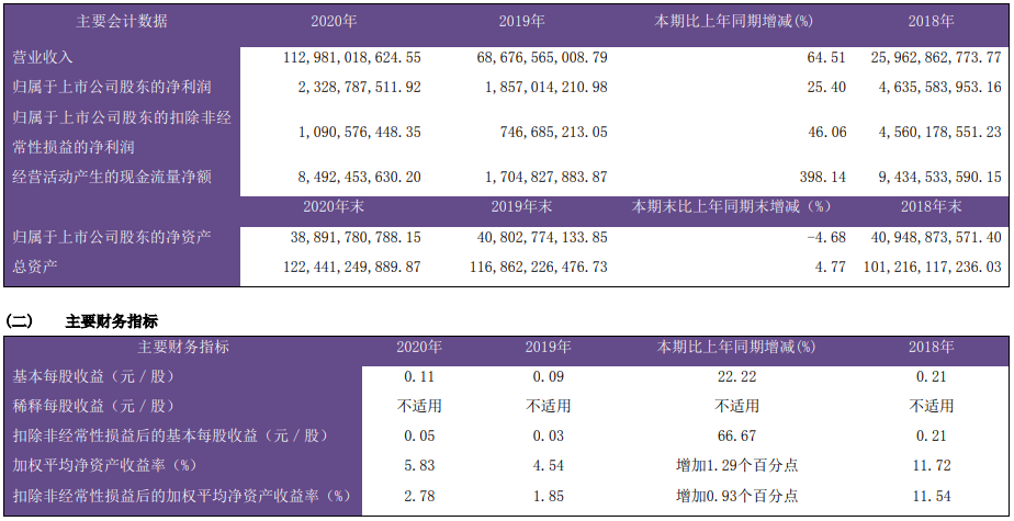 洛陽鉬業