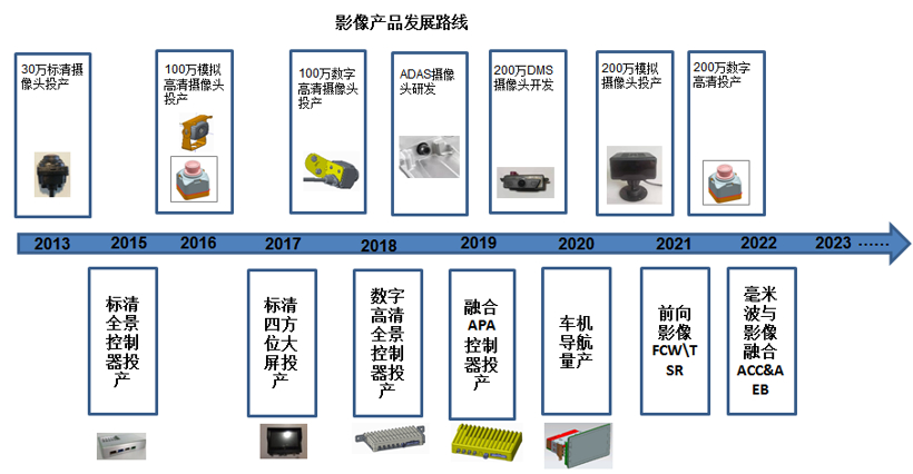 圖片來源：珠海上富