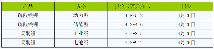 磷酸鐵鋰 磷酸鐵鋰