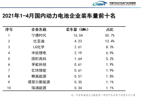 蜂巢能源,動力電池,鋰電池