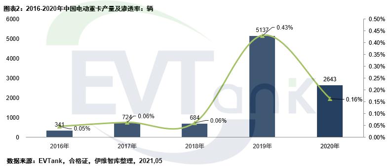 電池,東風汽車,電動重卡,中聯重科