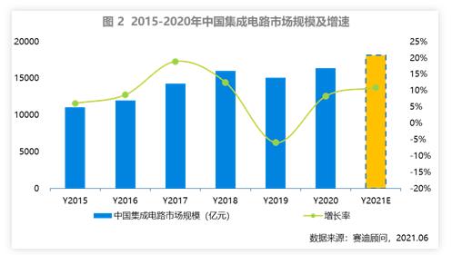 半導體,新能源,芯片 半導體,新能源,芯片