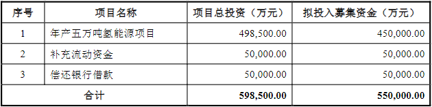 氫能,鴻達興業(yè),液氫