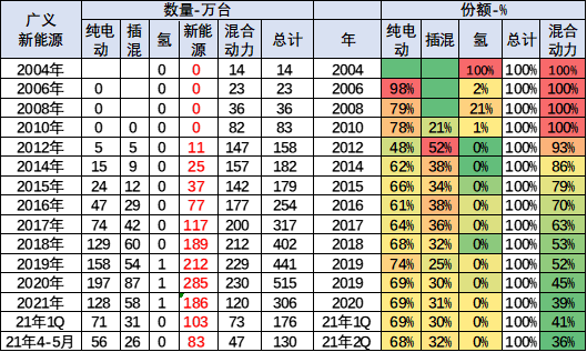 新能源汽車,電動汽車,混動汽車
