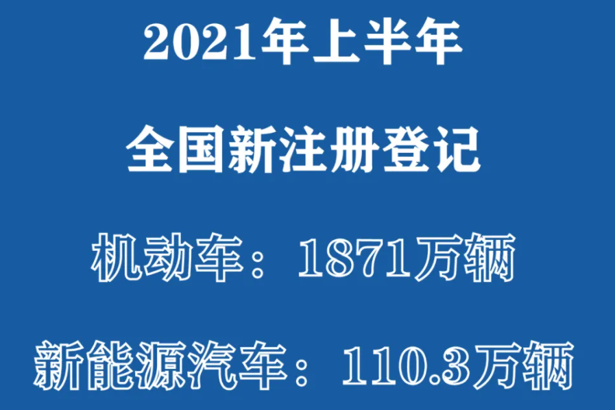 全國新能源汽車保有量達603萬輛 全國新能源汽車保有量達603萬輛