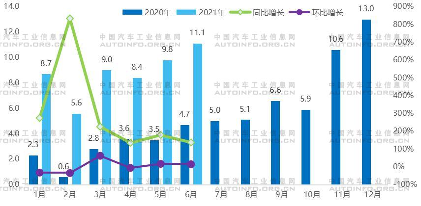 圖1 2020～2021年月度動力電池裝車量（GWh） 
