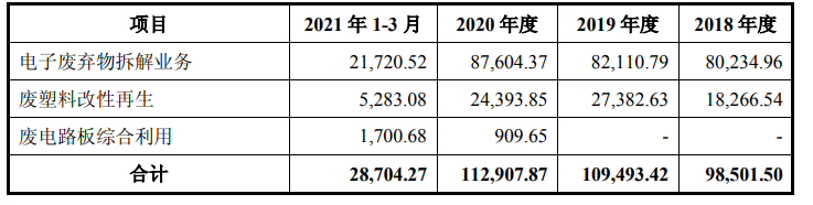 格林美,新能源材料,格林循環