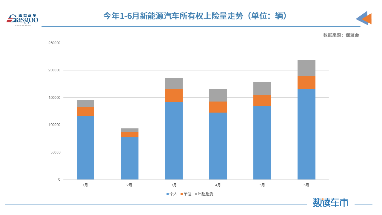 比亞迪，特斯拉，華為，造車(chē)新勢(shì)力,新能源,上險(xiǎn)量