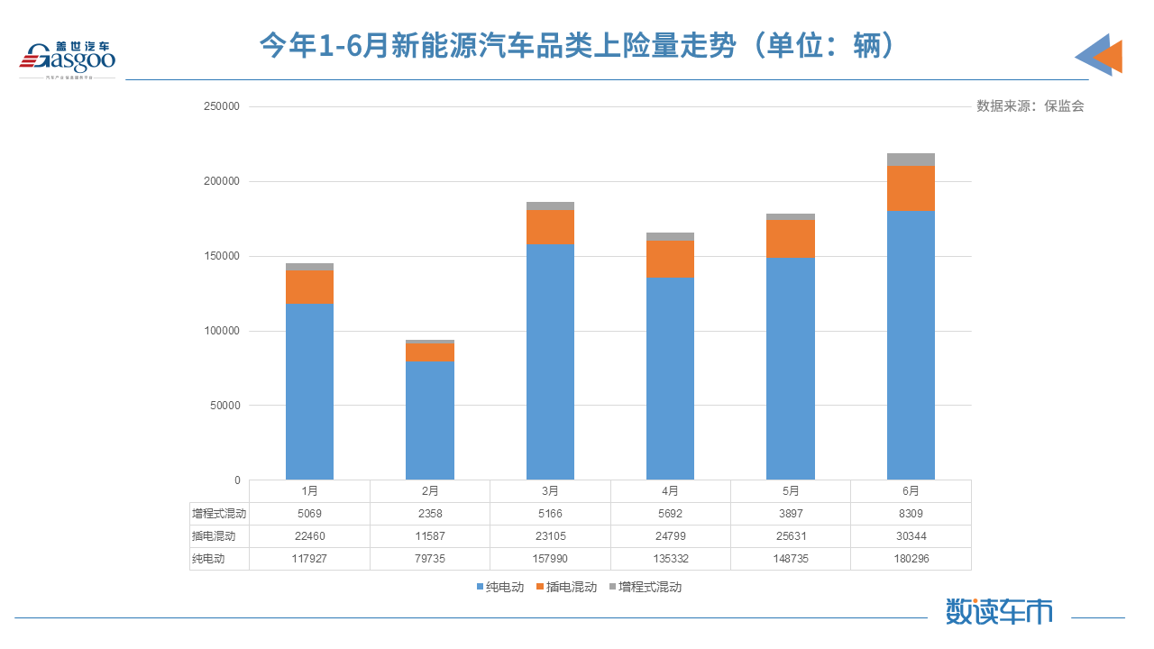 比亞迪，特斯拉，華為，造車(chē)新勢(shì)力,新能源,上險(xiǎn)量