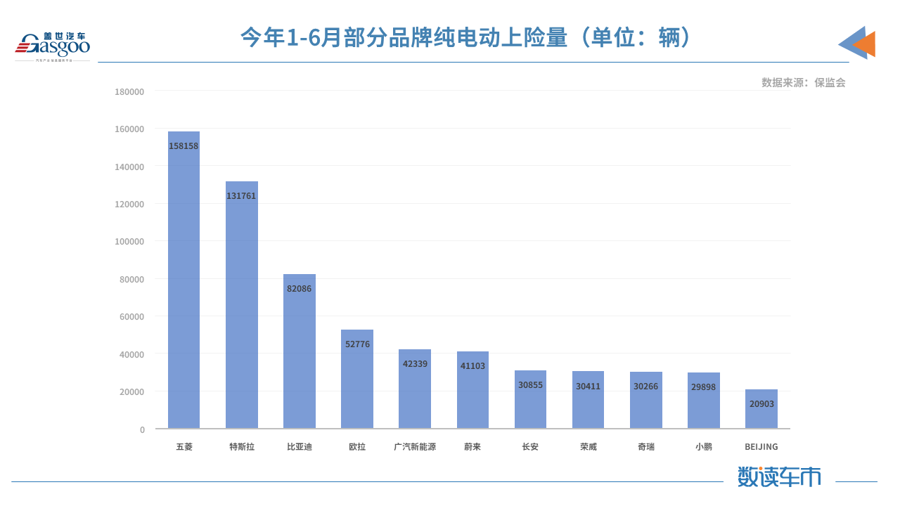 比亞迪，特斯拉，華為，造車(chē)新勢(shì)力,新能源,上險(xiǎn)量