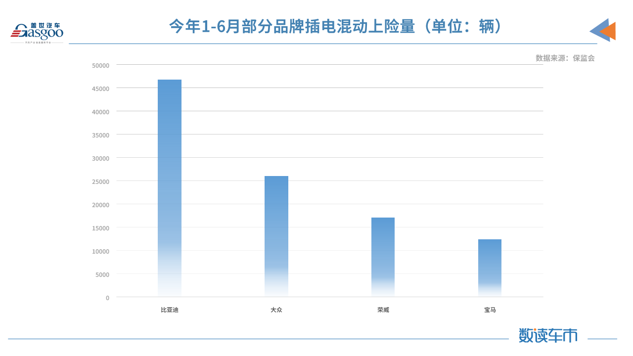 比亞迪，特斯拉，華為，造車(chē)新勢(shì)力,新能源,上險(xiǎn)量