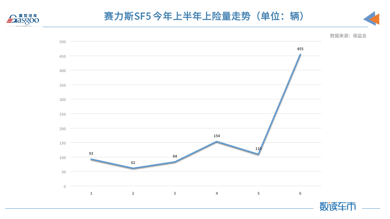 比亞迪，特斯拉，華為，造車(chē)新勢(shì)力,新能源,上險(xiǎn)量
