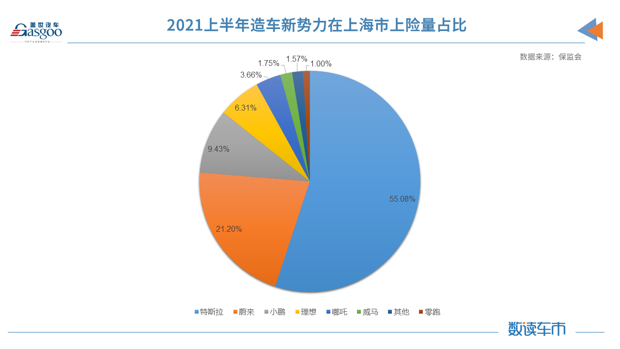 比亞迪，特斯拉，華為，造車(chē)新勢(shì)力,新能源,上險(xiǎn)量