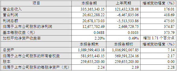 鋰精礦,鋰電設備,融捷股份,鋰鹽 鋰精礦,鋰電設備,融捷股份,鋰鹽