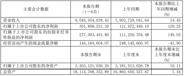 遠東股份