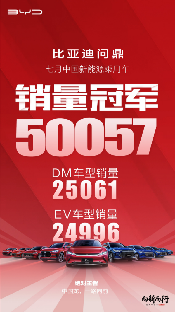單車均價(jià)超越大眾,比亞迪的車憑什么賣得“貴”? 單車均價(jià)超越大眾,比亞迪的車憑什么賣得“貴”?