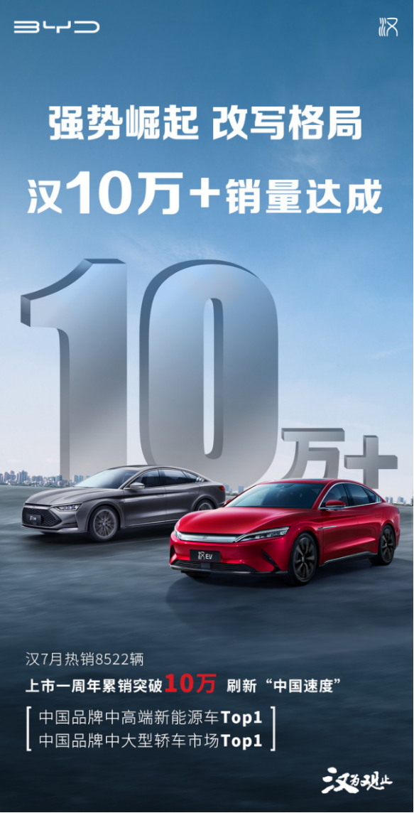 單車均價(jià)超越大眾,比亞迪的車憑什么賣得“貴”? 單車均價(jià)超越大眾,比亞迪的車憑什么賣得“貴”?